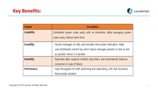 Copyright @ 2019 Learntek. All Rights Reserved. 9
Key Benefits:
 