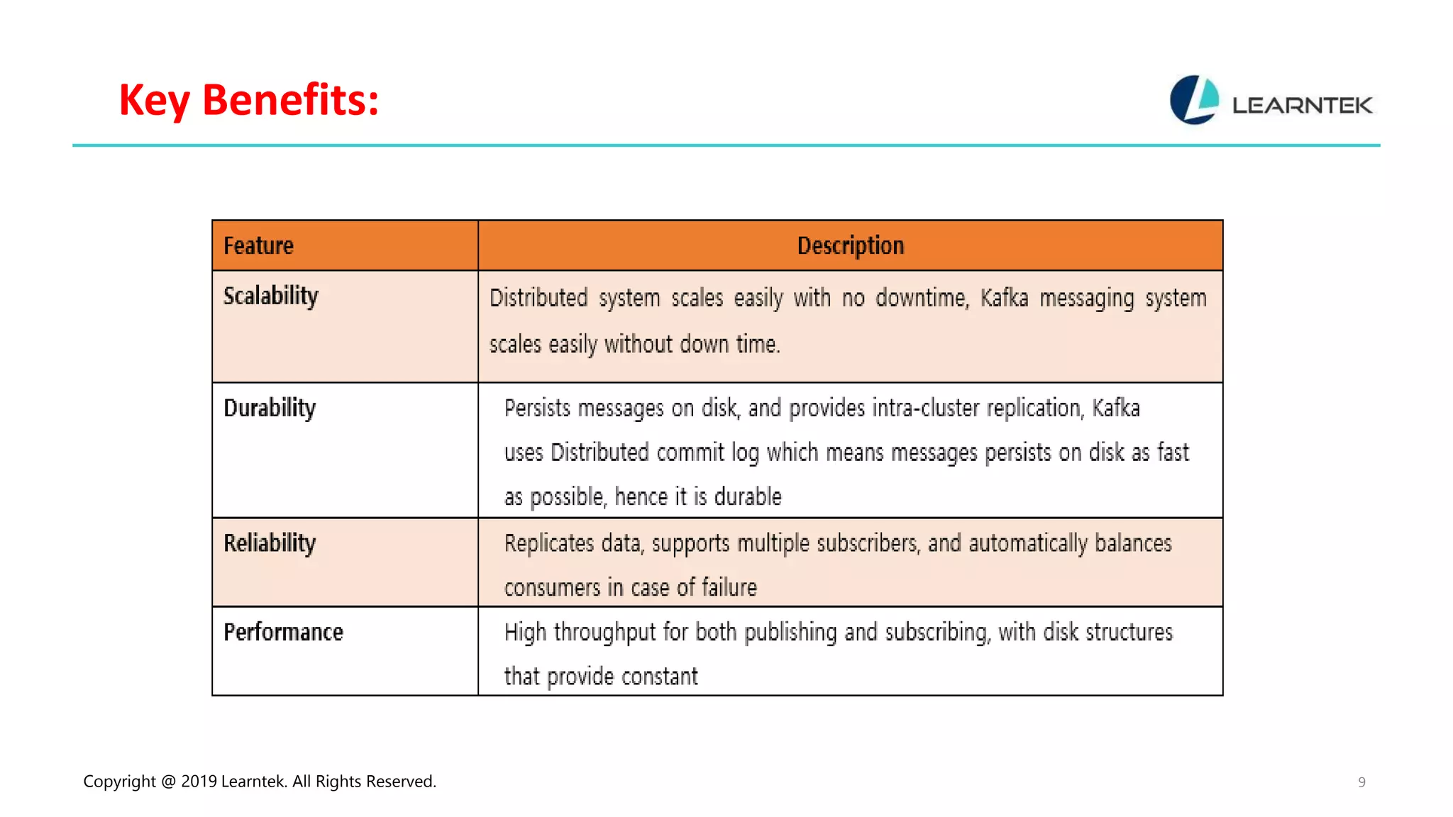 Copyright @ 2019 Learntek. All Rights Reserved. 9
Key Benefits:
 