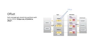Offset
Each message gets stored into partitions with
an incr. ID (i.e. Unique seq. id )called as
offset”.
Offset
 
