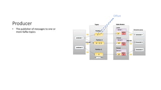 Producer
• The publisher of messages to one or
more Kafka topics
Offset
 