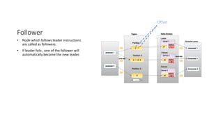 Follower
• Node which follows leader instructions
are called as followers.
• If leader fails , one of the follower will
automatically become the new leader.
Offset
 