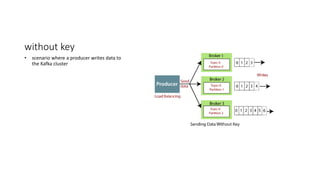 without key
• scenario where a producer writes data to
the Kafka cluster
 