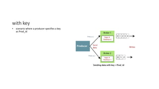with key
• scenario where a producer specifies a key
as Prod_id
Prod_id_1
Prod_id_2
 