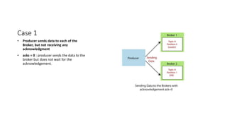 Case 1
• Producer sends data to each of the
Broker, but not receiving any
acknowledgment
• acks = 0 : producer sends the data to the
broker but does not wait for the
acknowledgement.
 