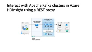 Interact with Apache Kafka clusters in Azure
HDInsight using a REST proxy
 