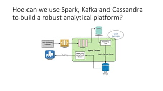 Hoe can we use Spark, Kafka and Cassandra
to build a robust analytical platform?
Spark
batch job
 