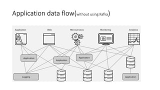 Application data flow(without using Kafka)
 