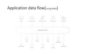 Application data flow(using Kafka)
 
