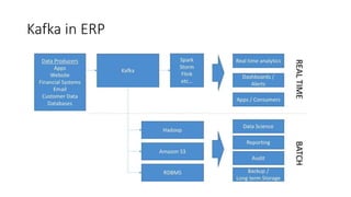 Kafka in ERP
 
