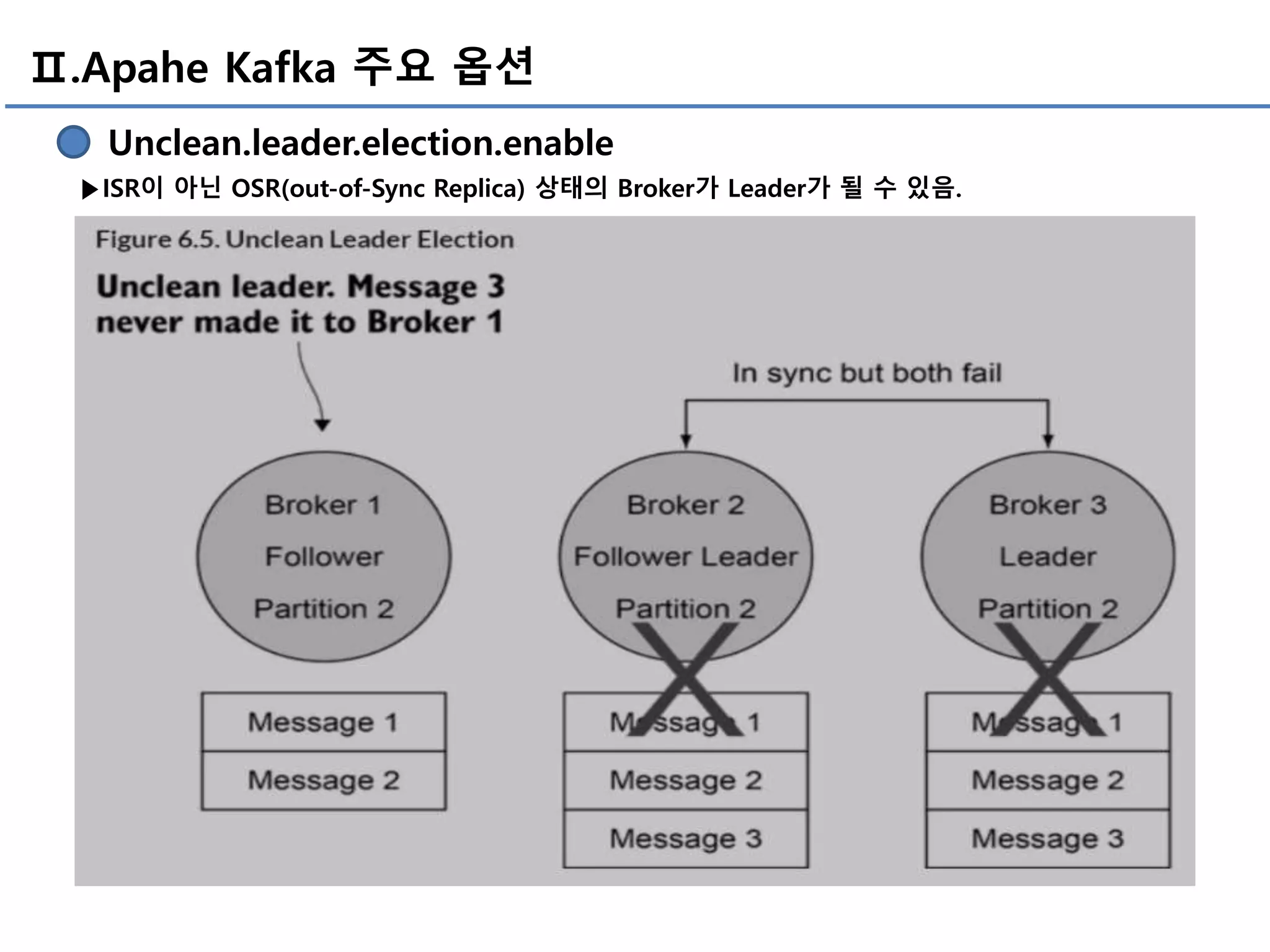 Ⅱ.Apahe Kafka 주요 옵션
Unclean.leader.election.enable
▶ISR이 아닌 OSR(out-of-Sync Replica) 상태의 Broker가 Leader가 될 수 있음.
 