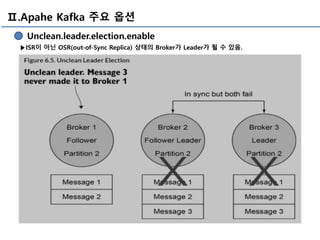 Ⅱ.Apahe Kafka 주요 옵션
Unclean.leader.election.enable
▶ISR이 아닌 OSR(out-of-Sync Replica) 상태의 Broker가 Leader가 될 수 있음.
 