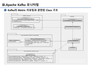 Ⅲ.Apache Kafka 모니터링
Kafka의 Metric 리포팅과 관련된 Class 구조
 