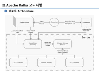 Ⅲ.Apache Kafka 모니터링
버로우 Architecture
 