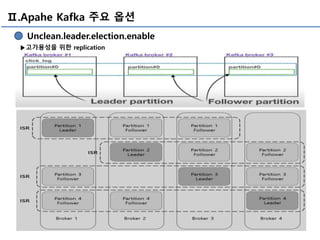 Ⅱ.Apahe Kafka 주요 옵션
Unclean.leader.election.enable
▶고가용성을 위한 replication
 
