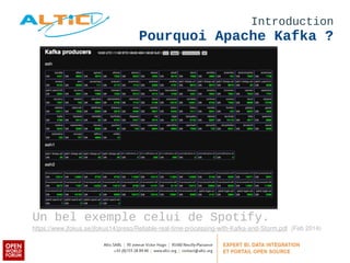 Introduction 
Pourquoi Apache Kafka ? 
Un bel exemple celui de Spotify. 
https://www.jfokus.se/jfokus14/preso/Reliable­real­time­processing­with­Kafka­and­Storm. 
pdf (Feb 2014) 
 