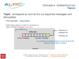 Topic: correspond au nom du flux sur lequel les messages vont 
être publiés 
• Par exemple : “zerg.hydra” 
Kafka élague depuis la “tête” en se basant sur 
l'âge ou la taille maximale or la « clé » 
Kafka topic 
Broker(s) 
Concepts élémentaires 
Topics 
Nouv. 
Producteur A1 
Producteur A2 
… 
Producteur An 
Les producteurs ajoutent toujours à la fin du de la file 
(penser à l'ajout dans un fichier) 
… 
anciens messages Nouveaux messages 
 