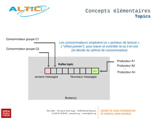 Les consommateurs emploient un « pointeur de lecture » 
( “offset pointer”) pour tracer et contrôler là où il en est 
(et décide Consommateur groupe C2 du rythme de consommation) 
Kafka topic 
Broker(s) 
Concepts élémentaires 
Topics 
Nouv. 
Producteur A1 
Producteur A2 
… 
Producteur An 
… 
Consommateur groupe C1 
anciens messages Nouveaux messages 
 