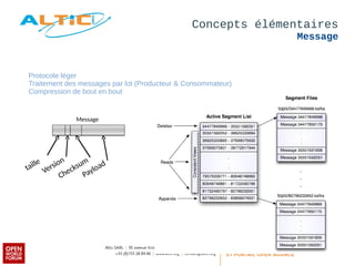 Concepts élémentaires 
Message 
Protocole léger 
Traitement des messages par lot (Producteur & Consommateur) 
Compression de bout en bout 
taille 
Version 
Message 
Checksum 
Payload 
 