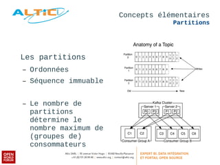 Concepts élémentaires 
Partitions 
Les partitions 
– Ordonnées 
– Séquence immuable 
– Le nombre de 
partitions 
détermine le 
nombre maximum de 
(groupes de) 
consommateurs 
 