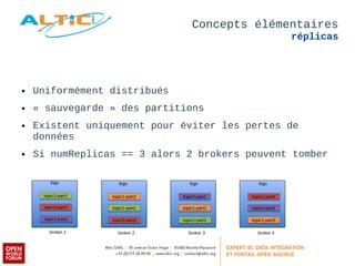 Concepts élémentaires 
réplicas 
● Uniformément distribués 
● « sauvegarde » des partitions 
● Existent uniquement pour éviter les pertes de 
données 
● Si numReplicas == 3 alors 2 brokers peuvent tomber 
logs 
ttooppiicc11--ppaarrtt11 
broker 1 
logs 
ttooppiicc11--ppaarrtt22 
ttooppiicc22--ppaarrtt22 
broker 2 
logs 
ttooppiicc22--ppaarrtt11 
ttooppiicc11--ppaarrtt11 
broker 3 
logs 
ttooppiicc11--ppaarrtt22 
broker 4 
ttooppiicc22--ppaarrtt22 ttooppiicc11--ppaarrtt11 ttooppiicc11--ppaarrtt22 
ttooppiicc22--ppaarrtt11 
ttooppiicc22--ppaarrtt22 
ttooppiicc22--ppaarrtt11 
 