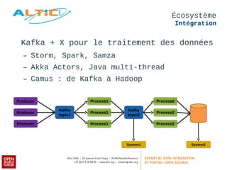 Écosystème 
Intégration 
Kafka + X pour le traitement des données 
– Storm, Spark, Samza 
– Akka Actors, Java multi-thread 
– Camus : de Kafka à Hadoop 
PPrroodduucceerr 
PPrroodduucceerr 
PPrroodduucceerr 
Kafka 
topic1 
Kafka 
topic2 
PPrroocceessss11 
PPrroocceessss11 
PPrroocceessss11 
PPrroocceessss22 
PPrroocceessss22 
PPrroocceessss22 
SSyysstteemm11 SSyysstteemm22 
 