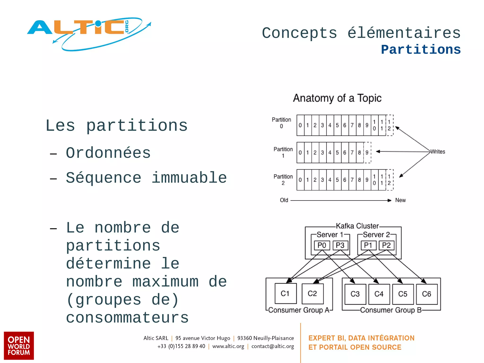 Concepts élémentaires 
Partitions 
Les partitions 
– Ordonnées 
– Séquence immuable 
– Le nombre de 
partitions 
détermine le 
nombre maximum de 
(groupes de) 
consommateurs 
 