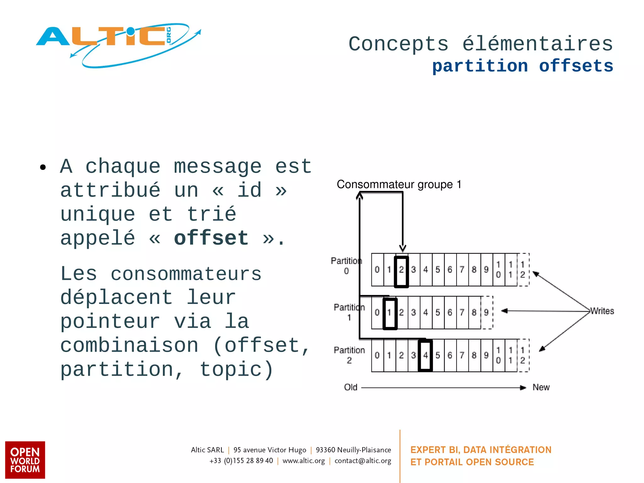 Concepts élémentaires 
partition offsets 
● A chaque message est 
attribué un « id » 
unique et trié 
appelé « offset ». 
Les consommateurs 
déplacent leur 
pointeur via la 
combinaison (offset, 
partition, topic) 
Consommateur groupe 1 
 