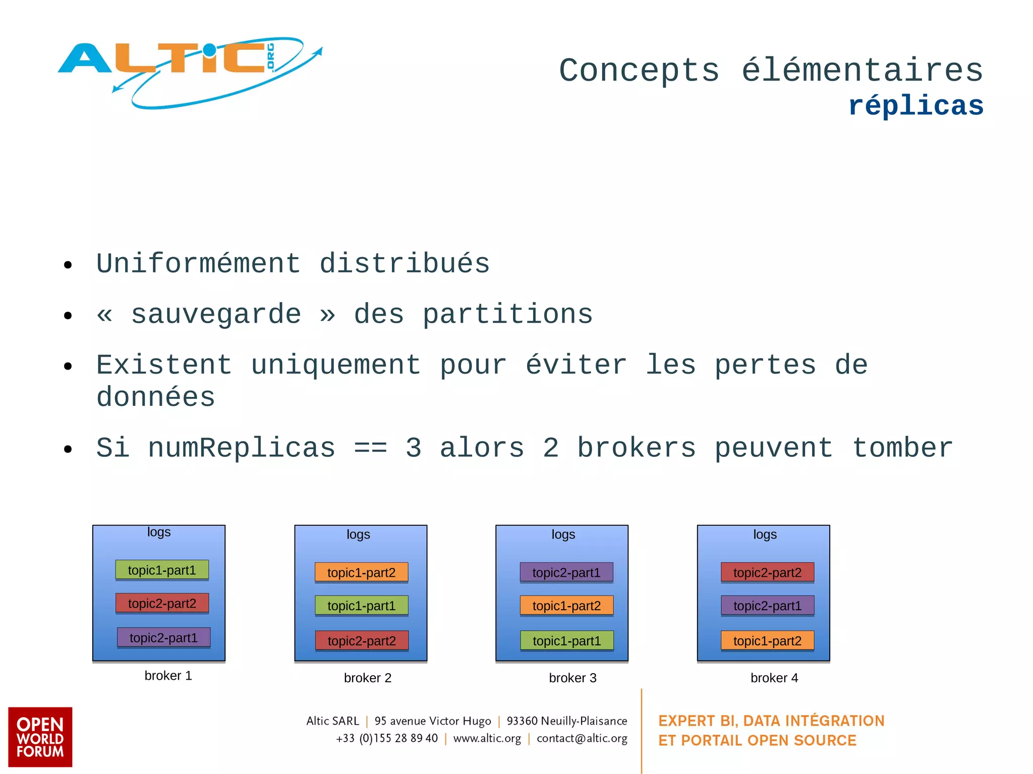Concepts élémentaires 
réplicas 
● Uniformément distribués 
● « sauvegarde » des partitions 
● Existent uniquement pour éviter les pertes de 
données 
● Si numReplicas == 3 alors 2 brokers peuvent tomber 
logs 
ttooppiicc11--ppaarrtt11 
broker 1 
logs 
ttooppiicc11--ppaarrtt22 
ttooppiicc22--ppaarrtt22 
broker 2 
logs 
ttooppiicc22--ppaarrtt11 
ttooppiicc11--ppaarrtt11 
broker 3 
logs 
ttooppiicc11--ppaarrtt22 
broker 4 
ttooppiicc22--ppaarrtt22 ttooppiicc11--ppaarrtt11 ttooppiicc11--ppaarrtt22 
ttooppiicc22--ppaarrtt11 
ttooppiicc22--ppaarrtt22 
ttooppiicc22--ppaarrtt11 
 