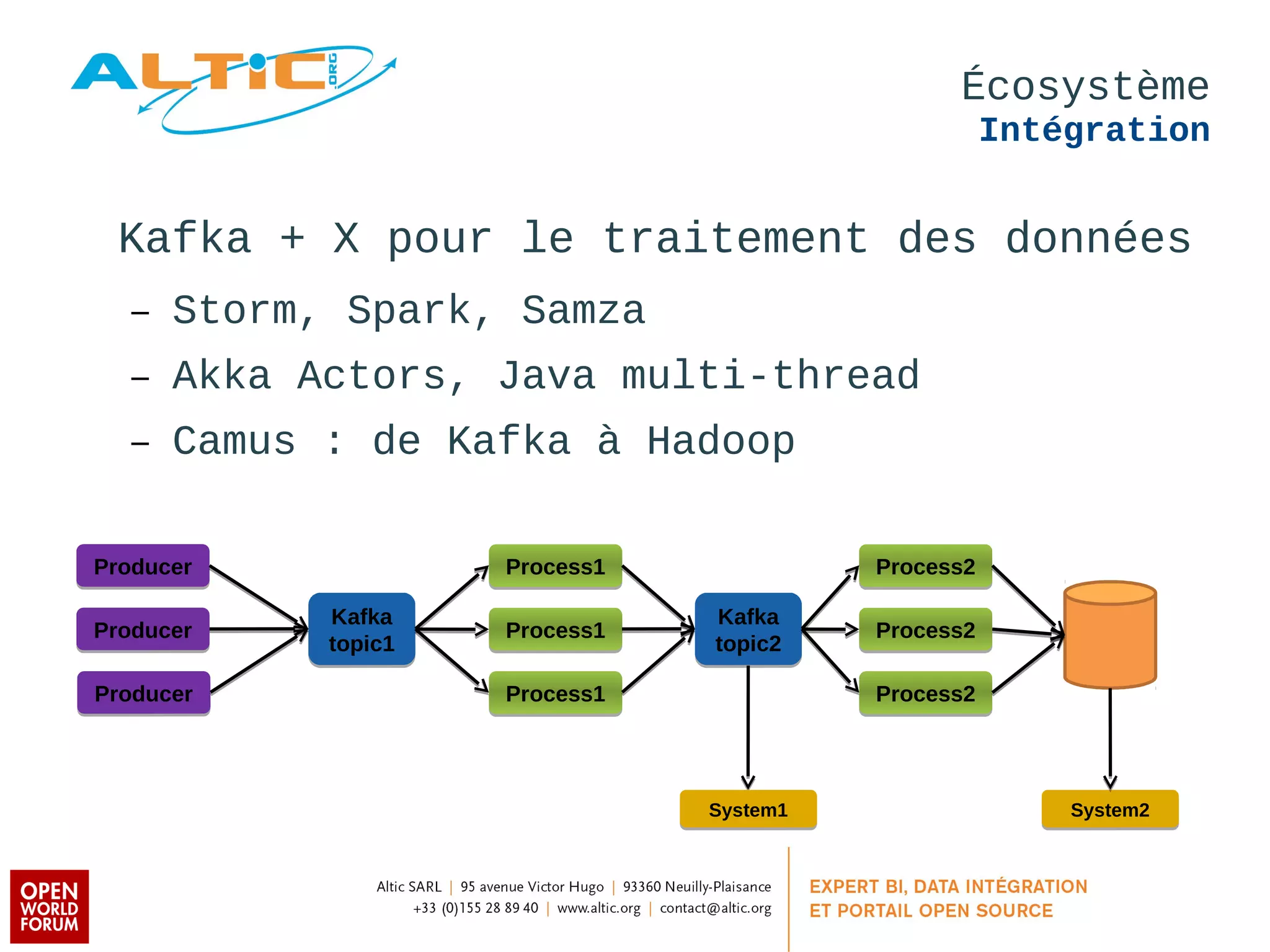 Écosystème 
Intégration 
Kafka + X pour le traitement des données 
– Storm, Spark, Samza 
– Akka Actors, Java multi-thread 
– Camus : de Kafka à Hadoop 
PPrroodduucceerr 
PPrroodduucceerr 
PPrroodduucceerr 
Kafka 
topic1 
Kafka 
topic2 
PPrroocceessss11 
PPrroocceessss11 
PPrroocceessss11 
PPrroocceessss22 
PPrroocceessss22 
PPrroocceessss22 
SSyysstteemm11 SSyysstteemm22 
 