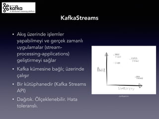 Apache Kafka Nedir? | PDF