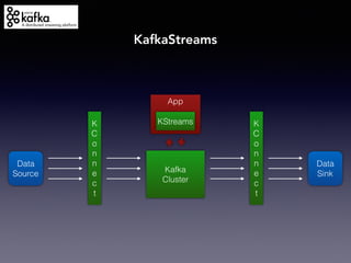 Apache Kafka Nedir? | PDF