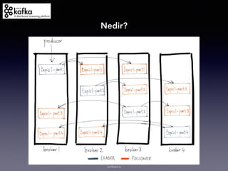 Apache Kafka Nedir? | PDF
