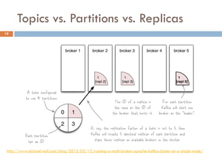 Topics vs. Partitions vs. Replicas
19
http://www.michael-noll.com/blog/2013/03/13/running-a-multi-broker-apache-kafka-cluster-on-a-single-node/
 