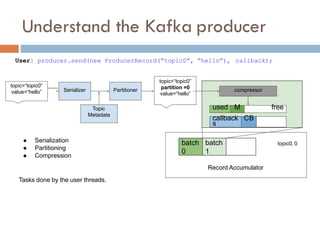 Understand the Kafka producer
Record Accumulator
batch
0
batch
1
topic0, 0
● Serialization
● Partitioning
● Compression
Tasks done by the user threads.
compressor
used M free
callback
s
CB
Topic
Metadata
topic=“topic0”
value=“hello” PartitionerSerializer
topic=“topic0”
partition =0
value=“hello”
2
4
User: producer.send(new ProducerRecord(“topic0”, “hello”), callback);
 