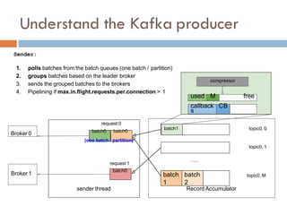 Sender:
1. polls batches from the batch queues (one batch / partition)
2. groups batches based on the leader broker
3. sends the grouped batches to the brokers
4. Pipelining if max.in.flight.requests.per.connection > 1
Understand the Kafka producer
batch1 topic0, 0
topic0, 1
batch
1
batch
2
Broker 0
request 0
batch0 batch0
(one batch / partition)
compressor
used M free
…...
request 1
batch0
Broker 1 topic0, M
sender thread Record Accumulator
2
5
callback
s
CB
 