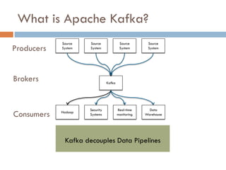 Kafka decouples Data Pipelines
What is Apache Kafka?
3
Source
System
Source
System
Source
System
Source
System
Hadoop
Security
Systems
Real-time
monitoring
Data
Warehouse
Kafka
Producers
Brokers
Consumers
 