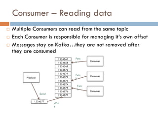 Consumer – Reading data
 Multiple Consumers can read from the same topic
 Each Consumer is responsible for managing it’s own offset
 Messages stay on Kafka…they are not removed after
they are consumed
1234567
1234568
1234569
1234570
1234571
1234572
1234573
1234574
1234575
1234576
1234577
Consumer
Producer
Consumer
Consumer
1234577
Send
Writ
e
Fetc
h
Fetc
h
Fetc
h
 