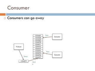 Consumer
 Consumers can go away
1234567
1234568
1234569
1234570
1234571
1234572
1234573
1234574
1234575
1234576
1234577
Consumer
Producer
Consumer
1234577
Send
Writ
e
Fetc
h
Fetc
h
 