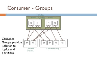 Consumer - Groups
P0 P3 P1 P2
C1 C2 C3 C4 C5 C6
Kafka
ClusterBroker 1 Broker 2
Consumer
Group A
Consumer Group B
Consumer
Groups provide
isolation to
topics and
partitions
 