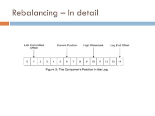 Rebalancing – In detail
 