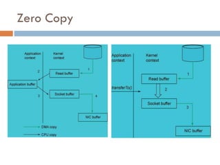 Zero Copy
 