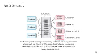 Apache Kafka | PDF