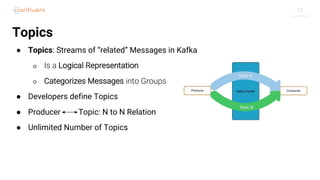 12
Topics
● Topics: Streams of “related” Messages in Kafka
○ Is a Logical Representation
○ Categorizes Messages into Groups
● Developers define Topics
● Producer Topic: N to N Relation
● Unlimited Number of Topics
 
