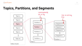 13
Topics, Partitions, and Segments
 