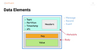 18
Data Elements
 