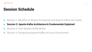 2
Session Schedule
● Session 1: Benefits of Stream Processing and Apache Kafka Use Cases
● Session 2: Apache Kafka Architecture & Fundamentals Explained
● Session 3: How Apache Kafka Works
● Session 4: Integrating Apache Kafka into your Environment
 