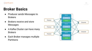 20
Broker Basics
● Producer sends Messages to
Brokers
● Brokers receive and store
Messages
● A Kafka Cluster can have many
Brokers
● Each Broker manages multiple
Partitions
 