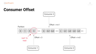 25
Consumer Offset
 