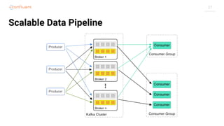 27
Scalable Data Pipeline
 