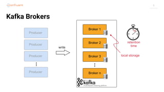 6
Kafka Brokers
 